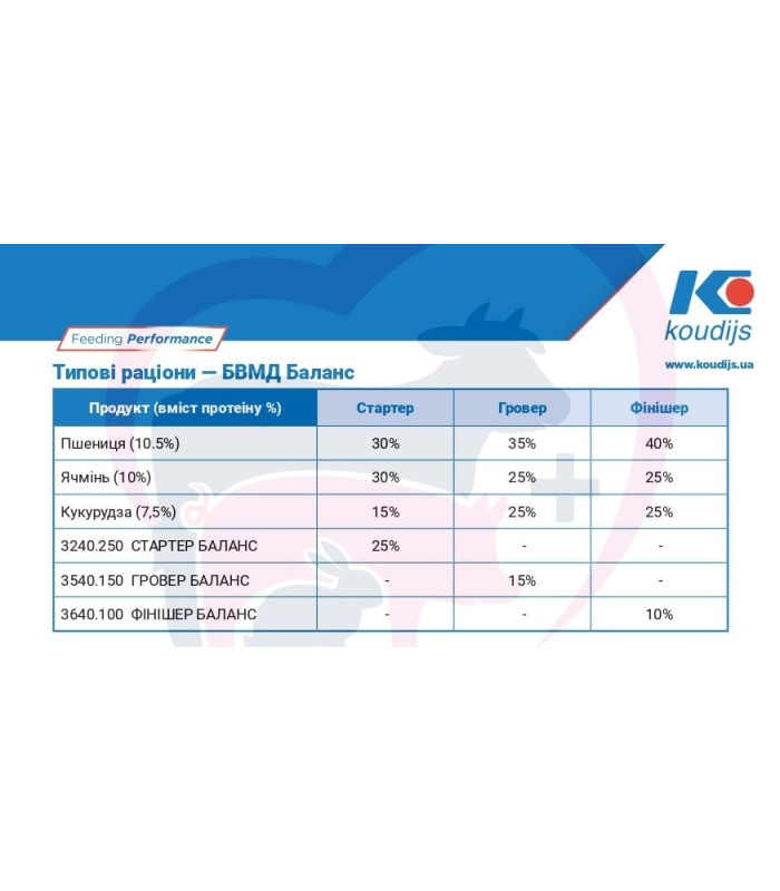 Гровер для свиней Концентрат (БМВД) 15% (від з 30 кг живої ваги) (25 кг)