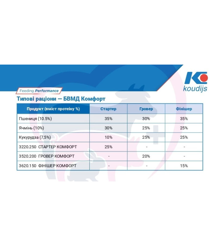 Стартер для поросят Концентрат (БМВД) 25 % (від 10 до 30кг живої ваги) (25 кг) Коудайс Україна 3222.250 Комфорт