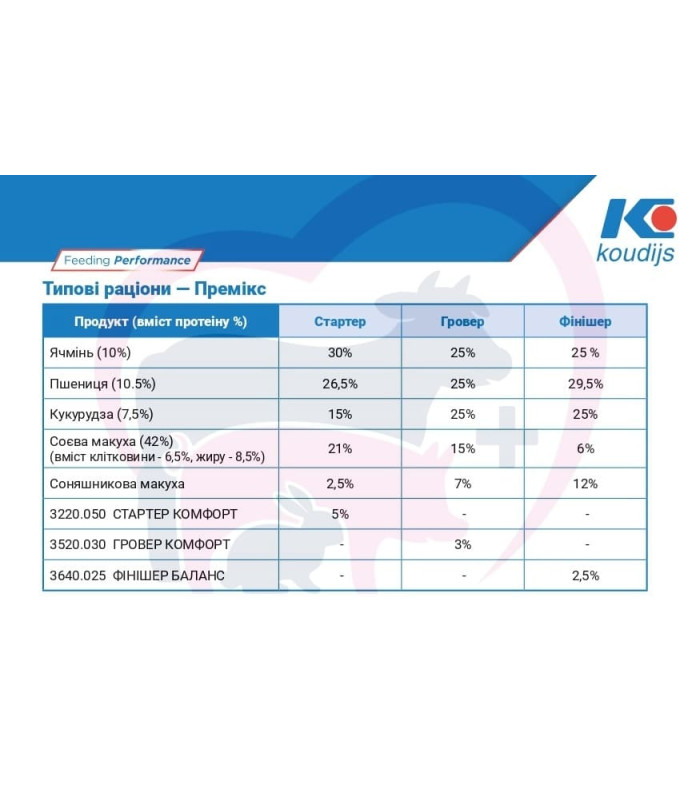 Гровер для поросят Премікс 3% (від 30 до 50 кг живої ваги) (25 кг)