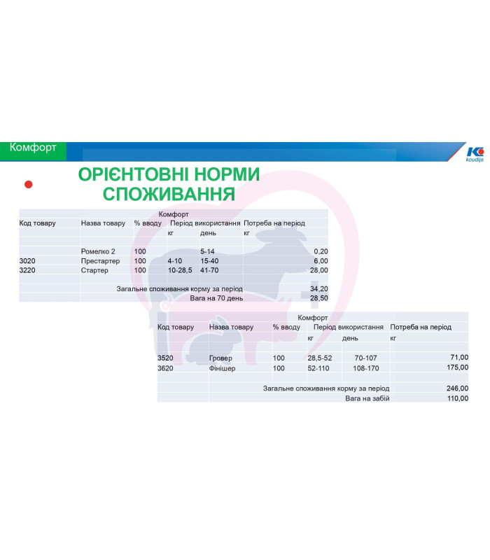 Гровер для поросят Премікс 3% (від 30 до 50 кг живої ваги) (25 кг)