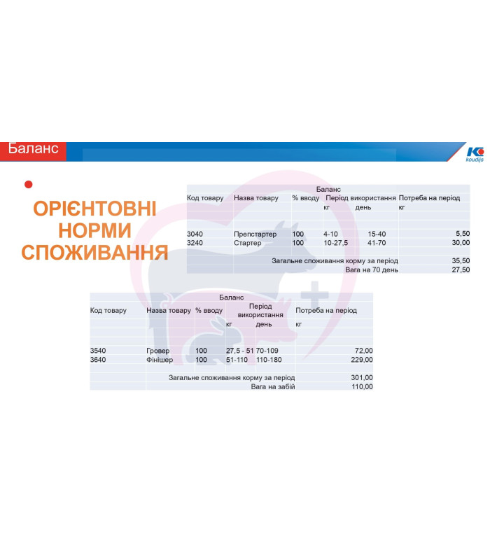 Гровер для свиней Концентрат (БМВД) 15% (від з 30 кг живої ваги) (25 кг)
