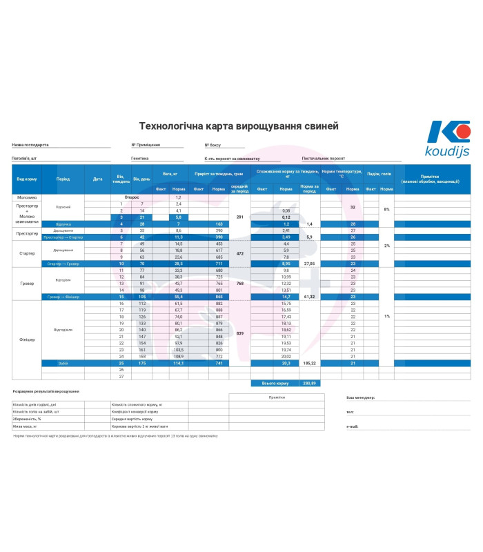 Гровер для свиней Концентрат (БМВД) 15% (від з 30 кг живої ваги) (25 кг)