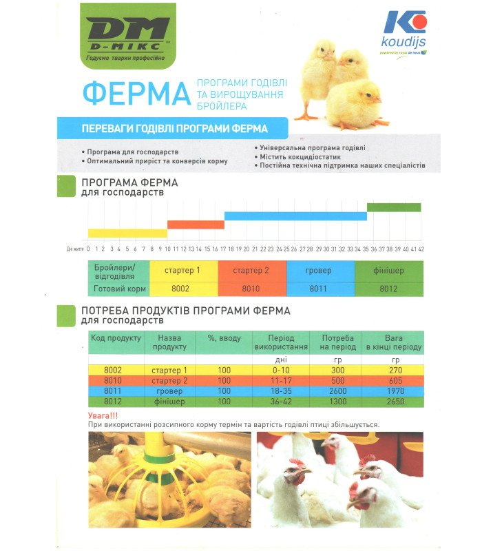 Комбікорм Стартер для бройлерів Ферма (0-18д) (25кг) Коудайс 6640 (8010)
