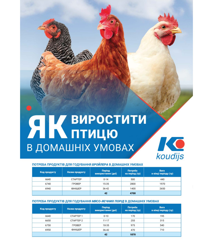 Концентрат (БМВД) для курей несучок у період яйцекладки 35% (25 кг) Коудайс Україна 7900.350 (5330)