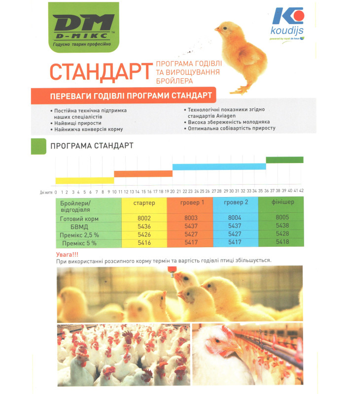 Премікс Гровер для бройлерів 2,5% Преміум Коудайс (11-40д) (25кг) Коудайс 6700.025 (5427)