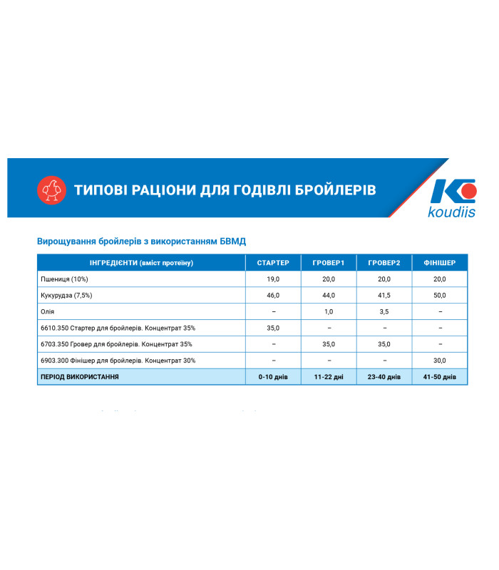 Концентрат Гровер для бройлерів 35% Стандарт Коудайс (11-40д) (25кг) Коудайс 6730.350 (5437)