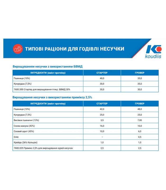 Стартер, гровер для курей несучок Премікс 2,5% (25кг) Коудайс Україна 7600.025 (5441)