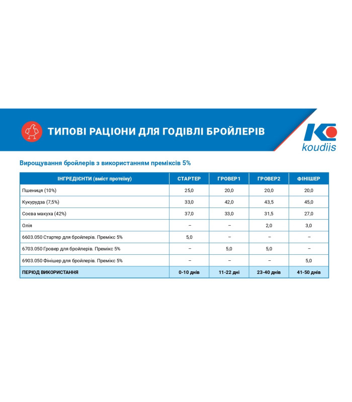 Премікс 5% Гровер для бройлерів Стандарт Плюс (11-35д) (25кг) Коудайс 6730.050